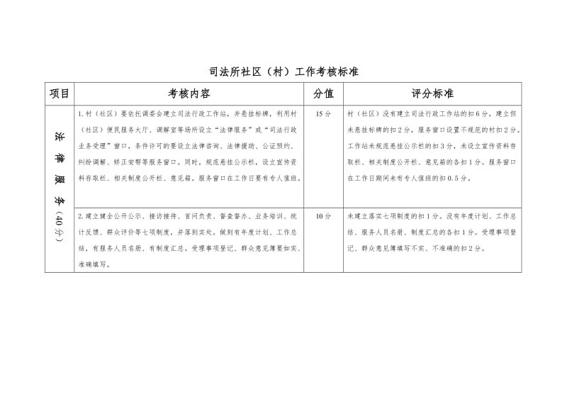 村(社区)司法行政考核方案