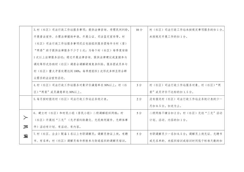 村(社区)司法行政考核方案