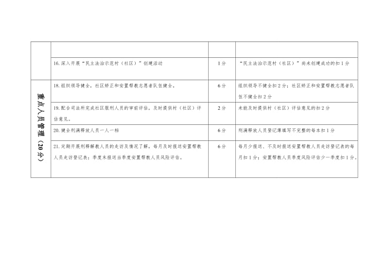 村(社区)司法行政考核方案