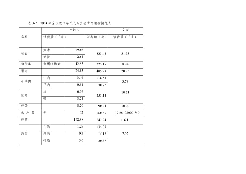 生鲜直营连锁超市项目可行性研究报告