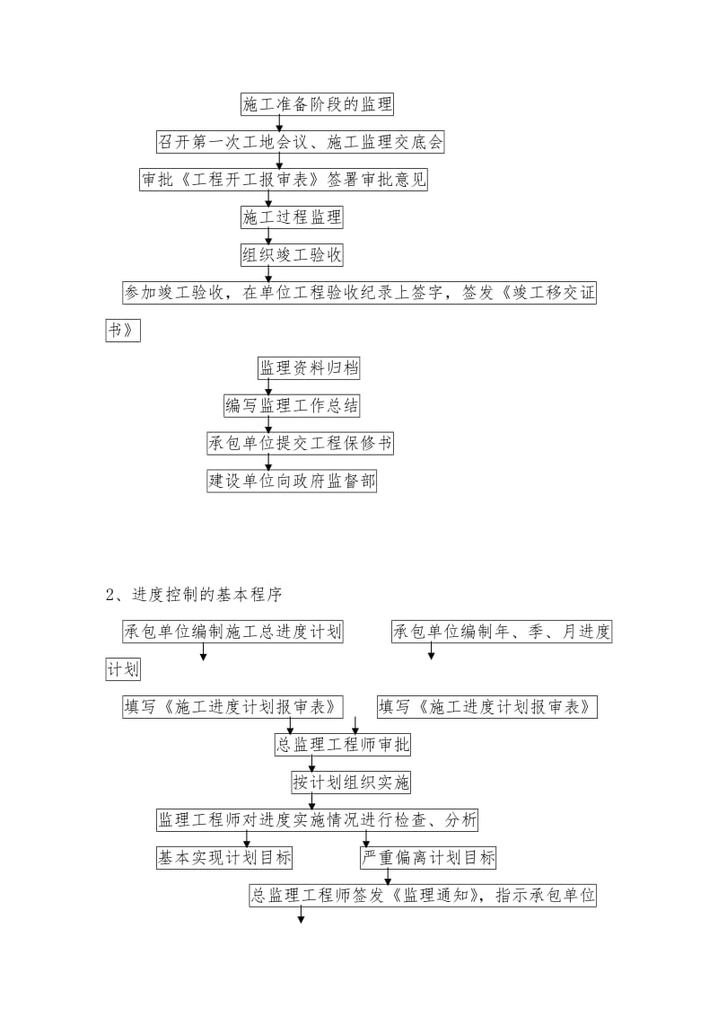 钢结构工程监理实施细则范本