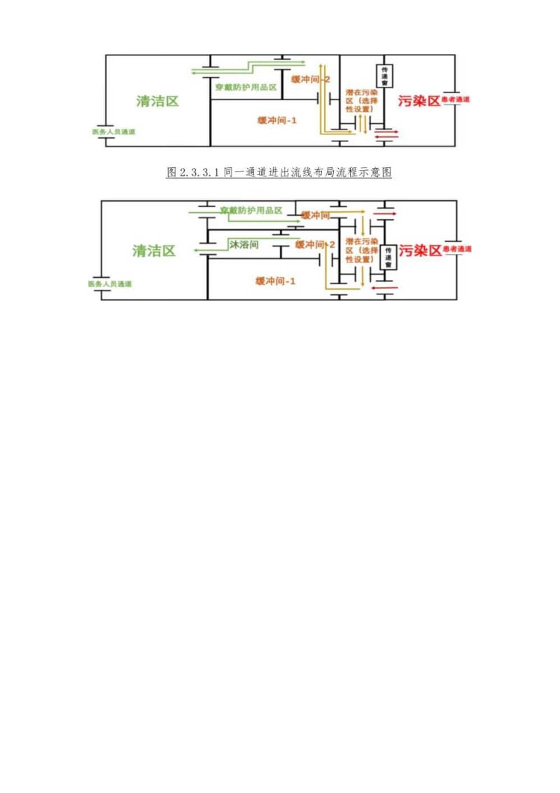 方舱式集中收治临时医院建筑设计方案