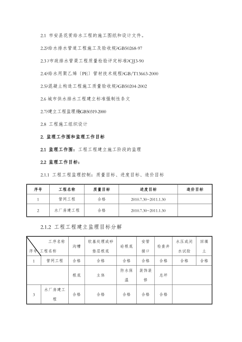 供水工程监理实施细则-范本