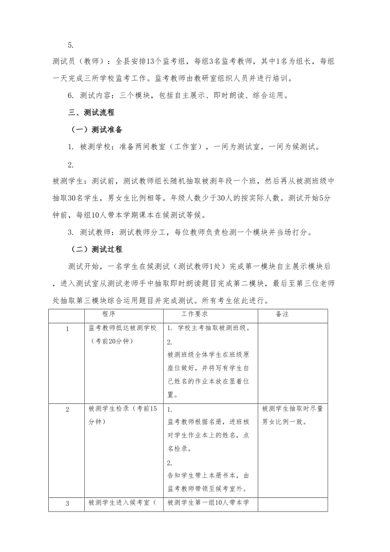 小学英语口语测试实施方案