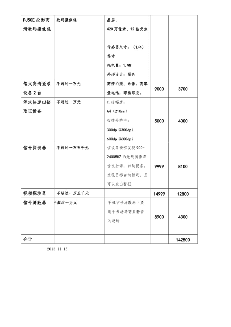 购销合同样本