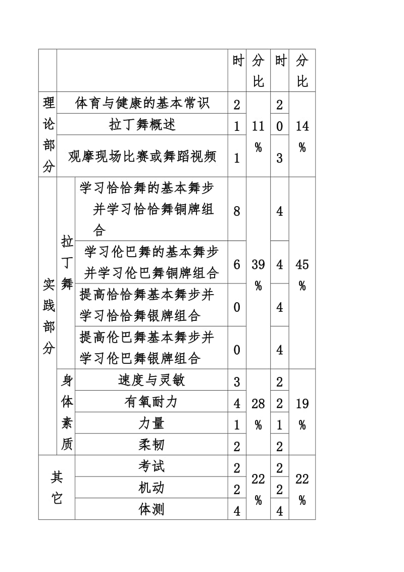 拉丁舞教学大纲