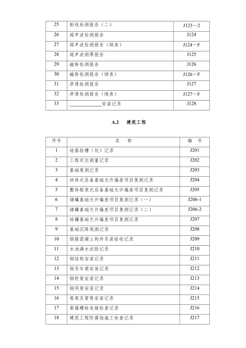 化工工程竣工完整资料