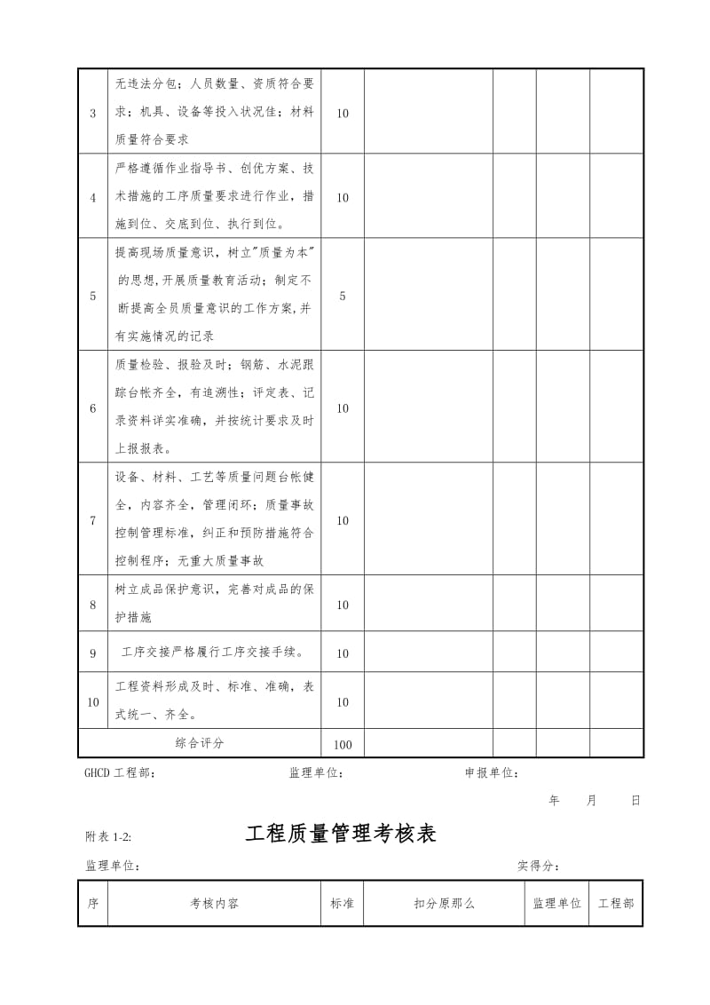 工程质量考核制度