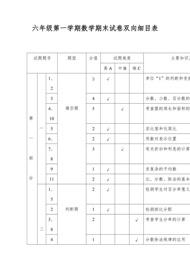 六年级第一学期数学期末试卷双向细目表