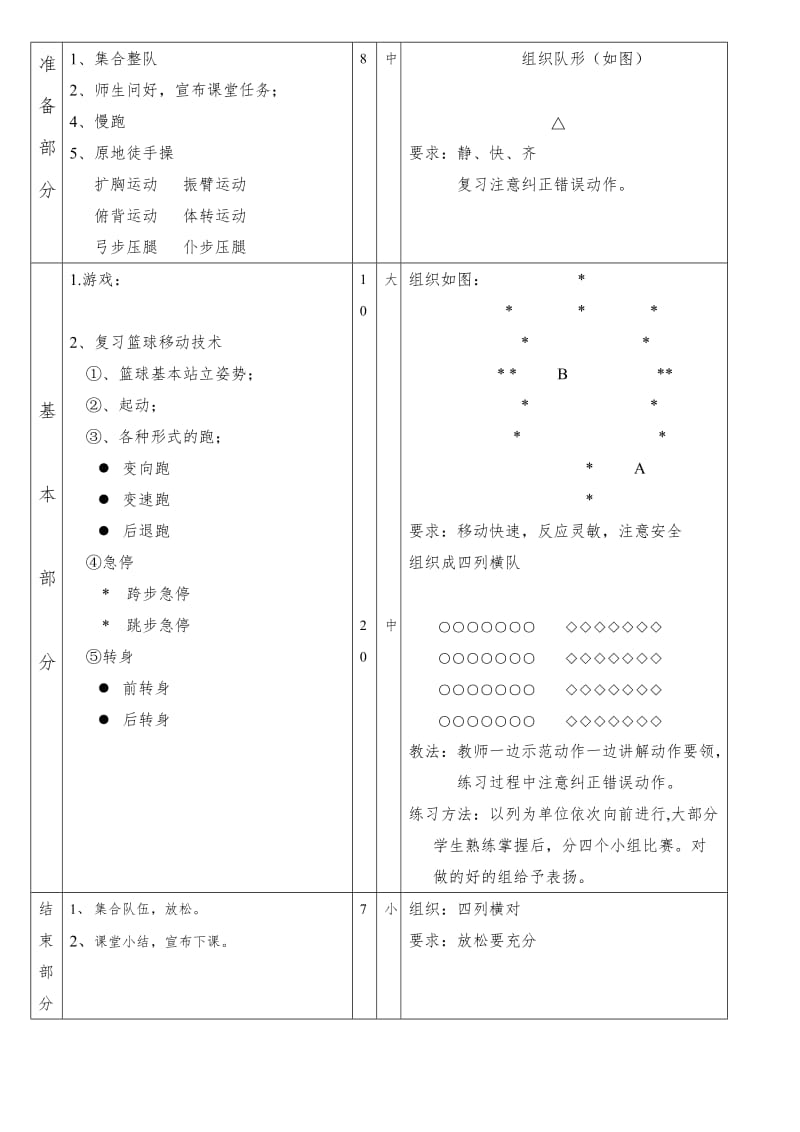 中学体育课篮球教案(初中高中都适用)