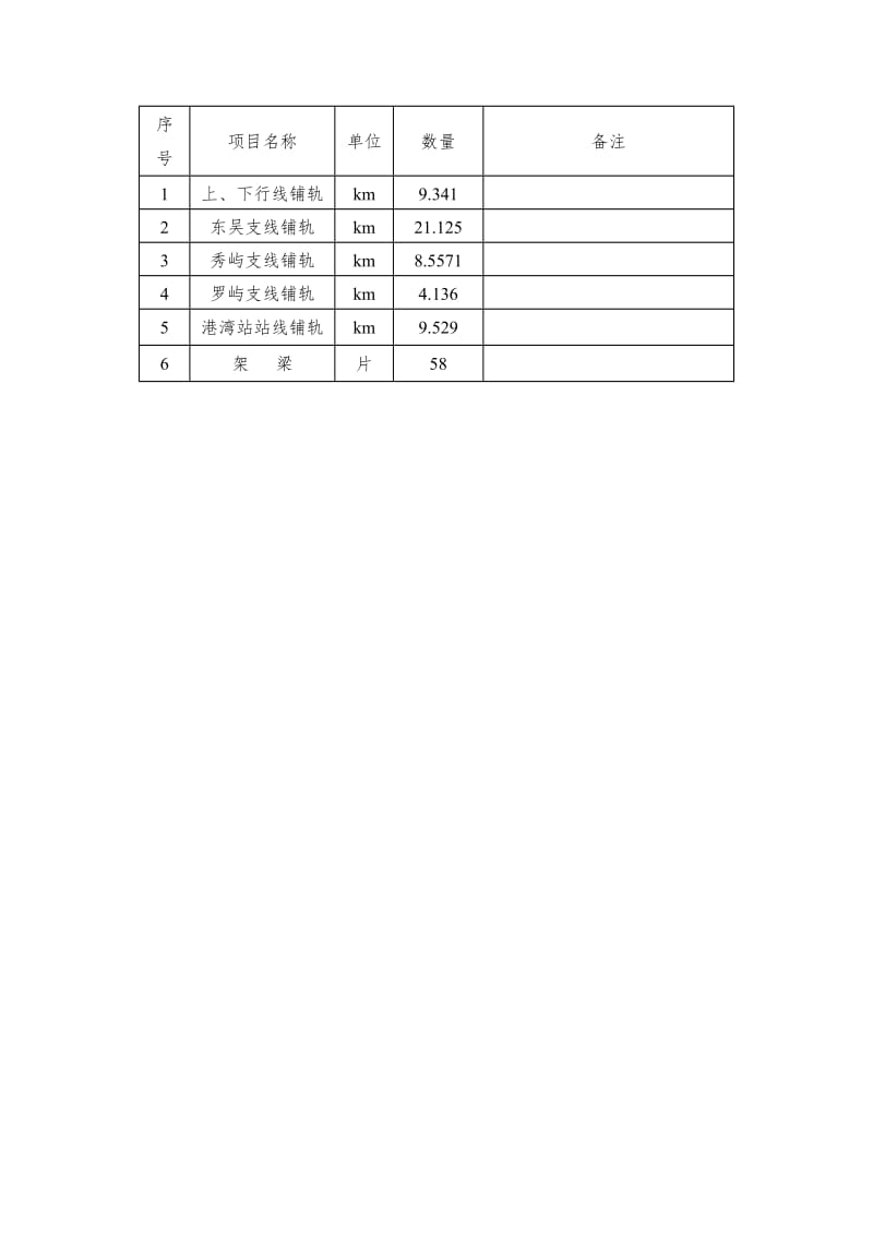 人工铺轨施工方案