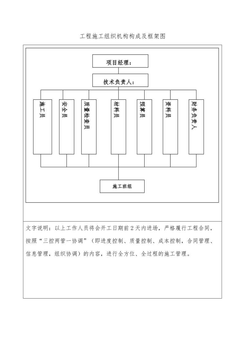 工程施工组织机构构成及框架图