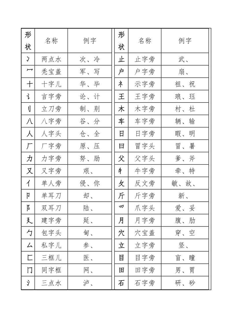 一年级汉字笔画和部首名称全表(打印版)