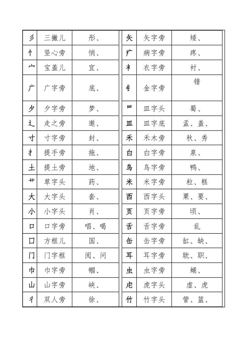 一年级汉字笔画和部首名称全表(打印版)