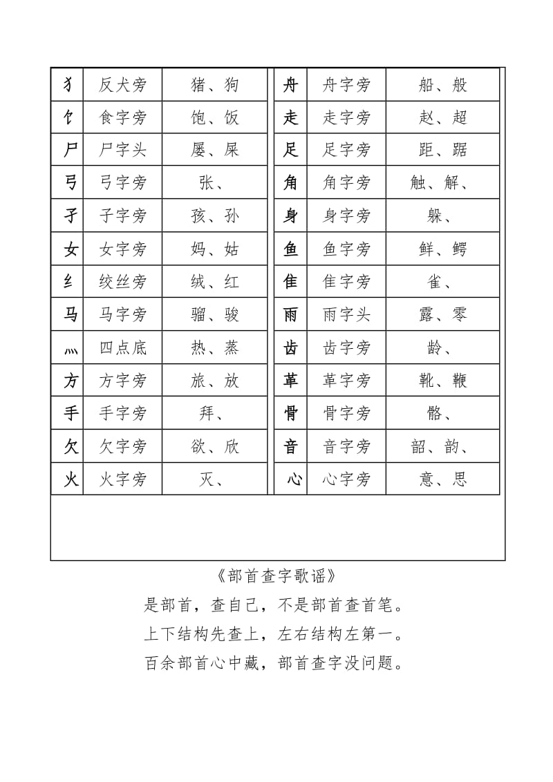 一年级汉字笔画和部首名称全表(打印版)