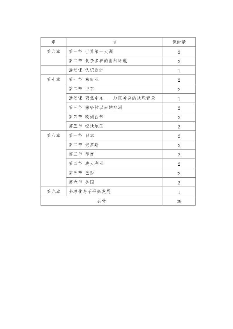 商务星球版地理七年级下册课程纲要