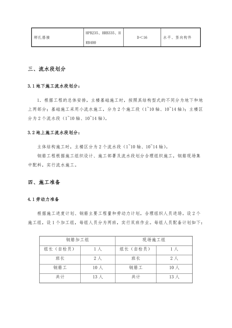 钢筋工程施工方案