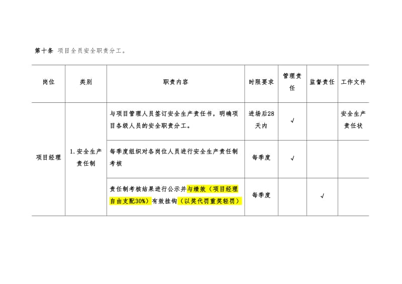 中建局公司项目全员安全管理实施细则本