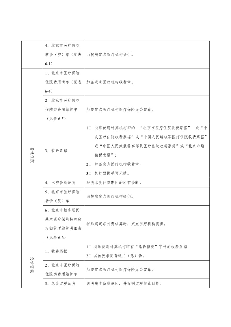 北京城乡居民基本医疗保险手工报销费用结算支付明细表