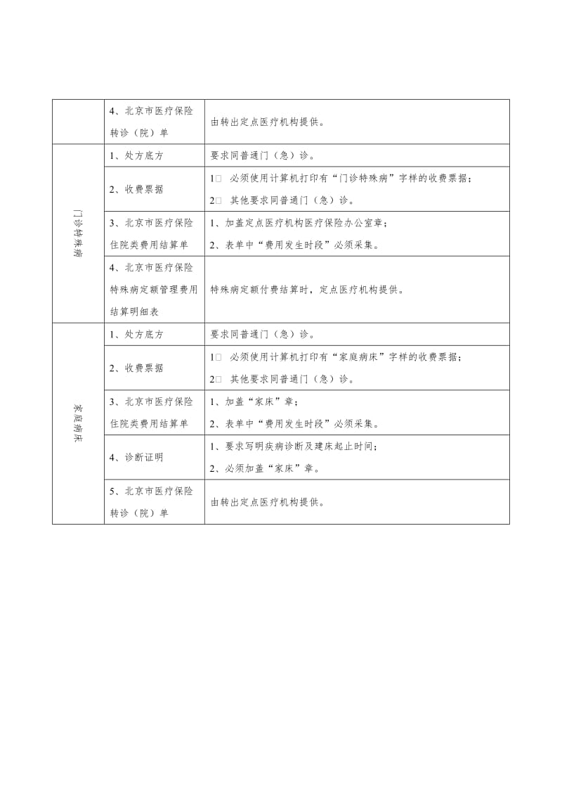 北京城乡居民基本医疗保险手工报销费用结算支付明细表