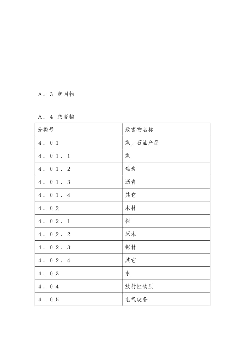 GB6441-86企业职工伤亡事故分类标准