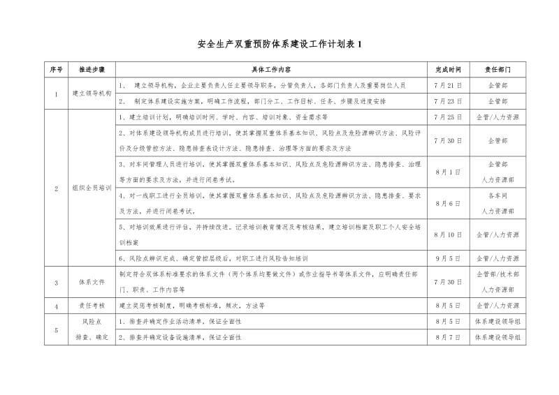 安全生产双重预防体系建设实施方案