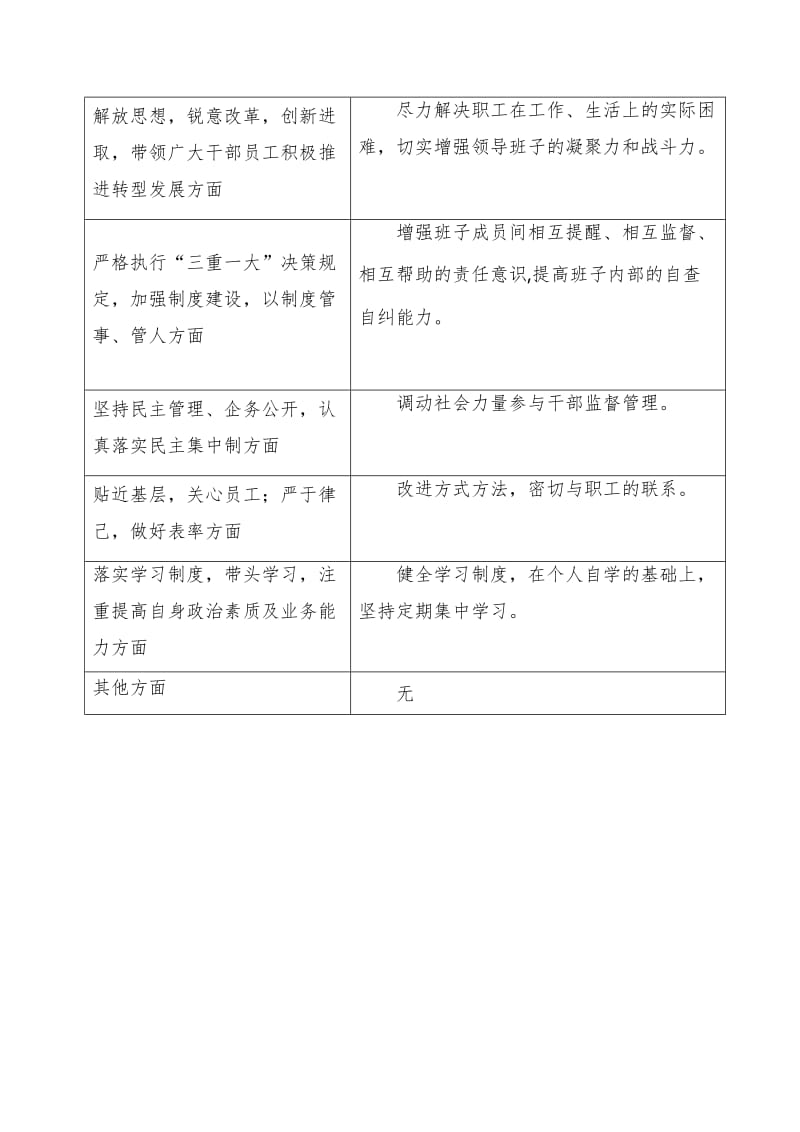 公司民主生活会征求意见表