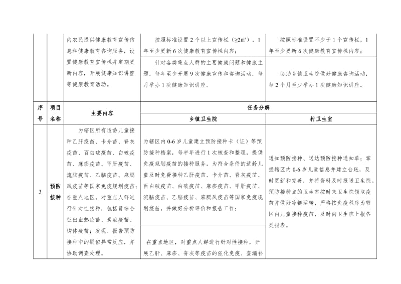 公共卫生乡村两级职责分工