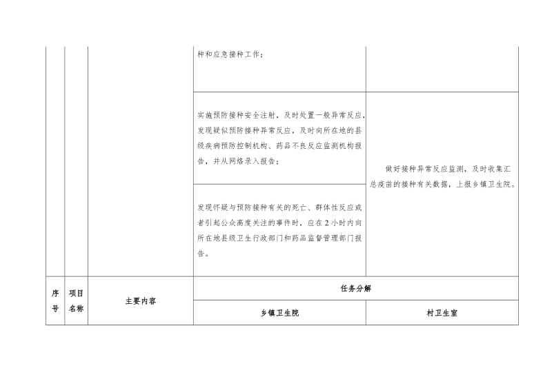 公共卫生乡村两级职责分工