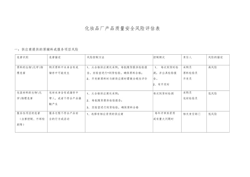 化妆品质量安全风险评估表