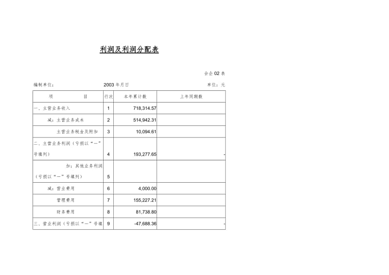 利润及利润分配表