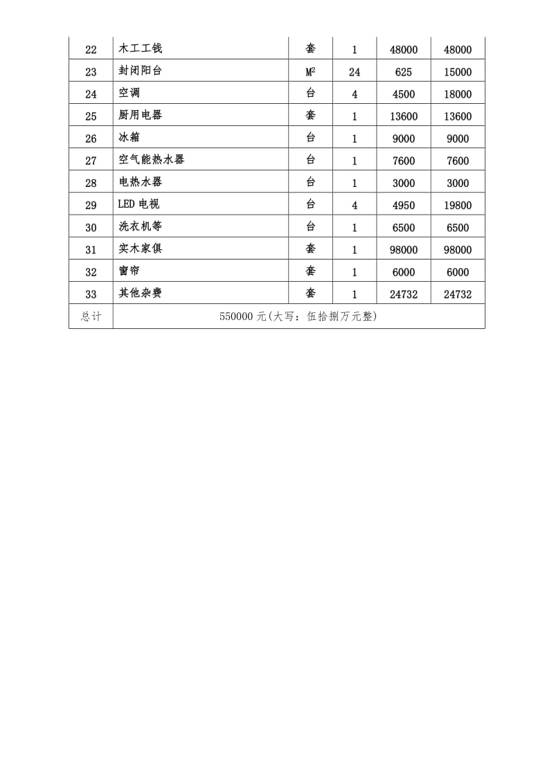 房屋装修协议模板合同(55万含装修预算清单)