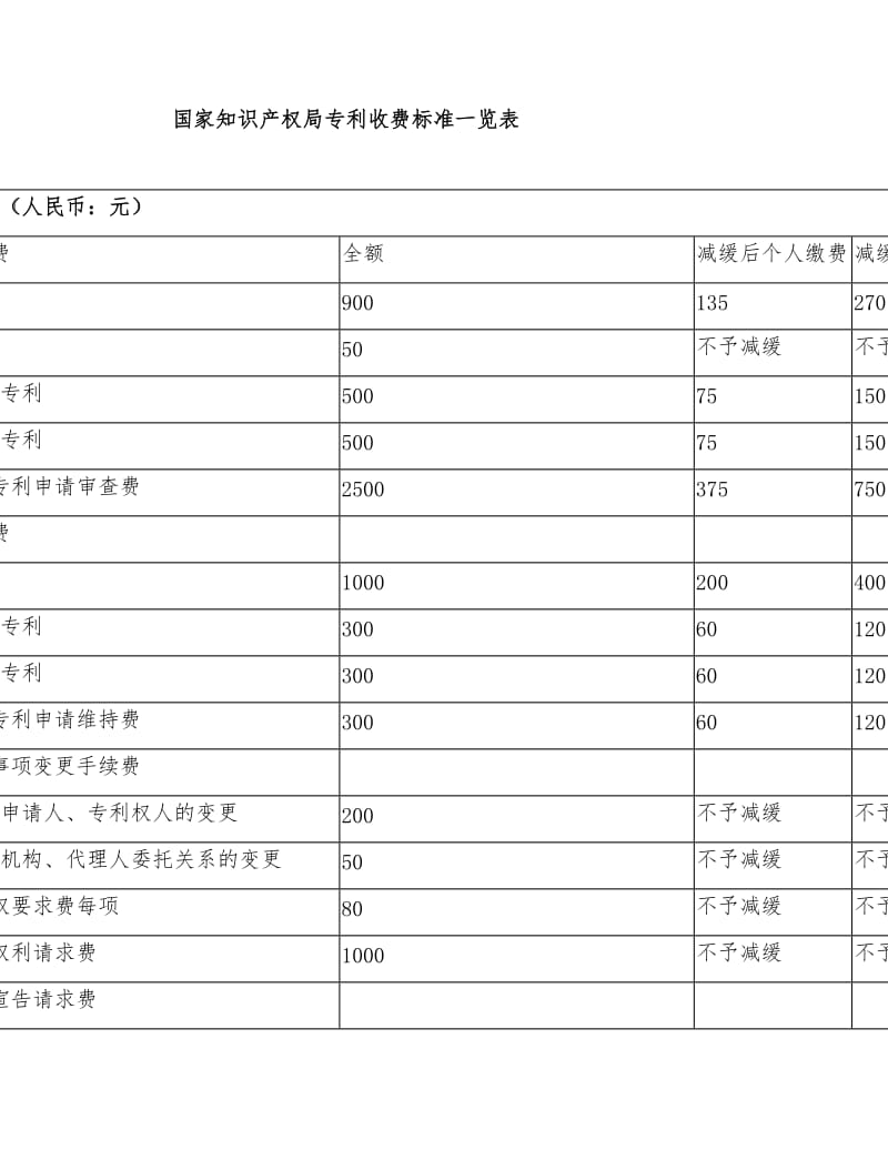 国家知识产权局专利年费一览表