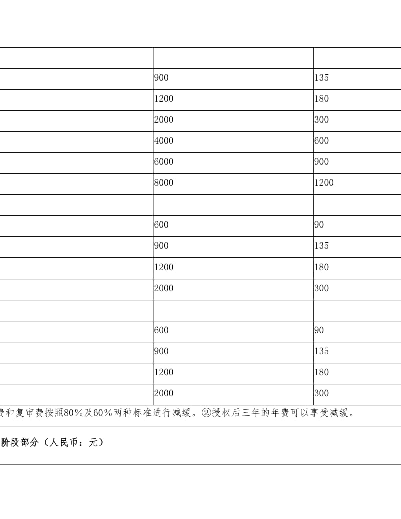 国家知识产权局专利年费一览表