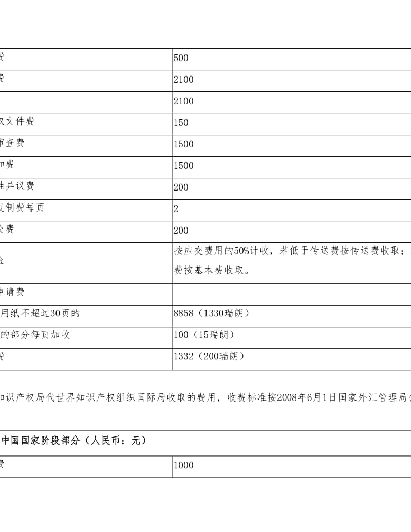 国家知识产权局专利年费一览表