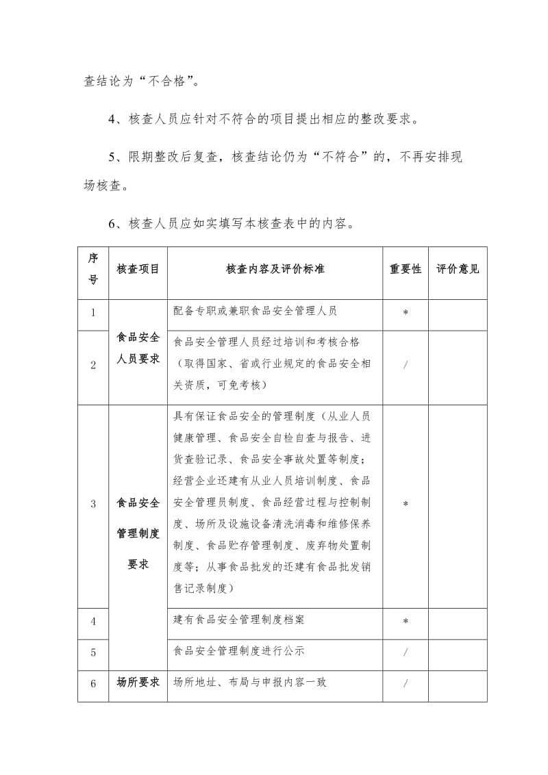 C1-2贵州省食品经营许可现场核查表(食品销售)与核查记录