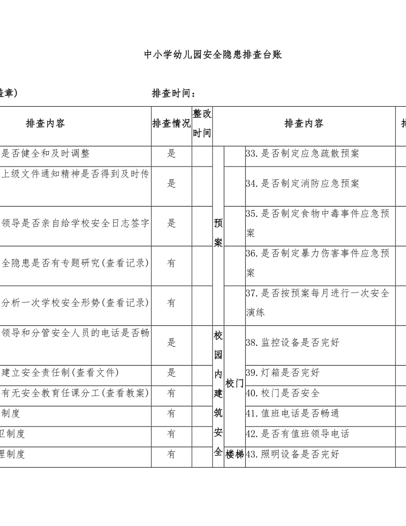 幼儿园幼儿园安全隐患排查台账