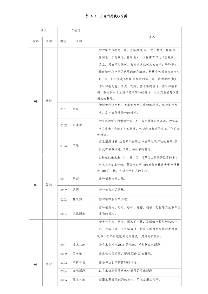 (最新)第三次全国国土调查土地利用现状分类及工作分类