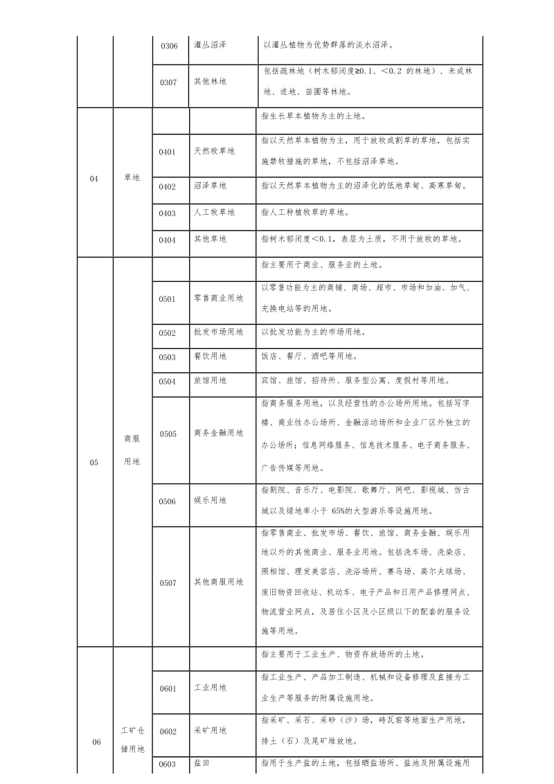 (最新)第三次全国国土调查土地利用现状分类及工作分类