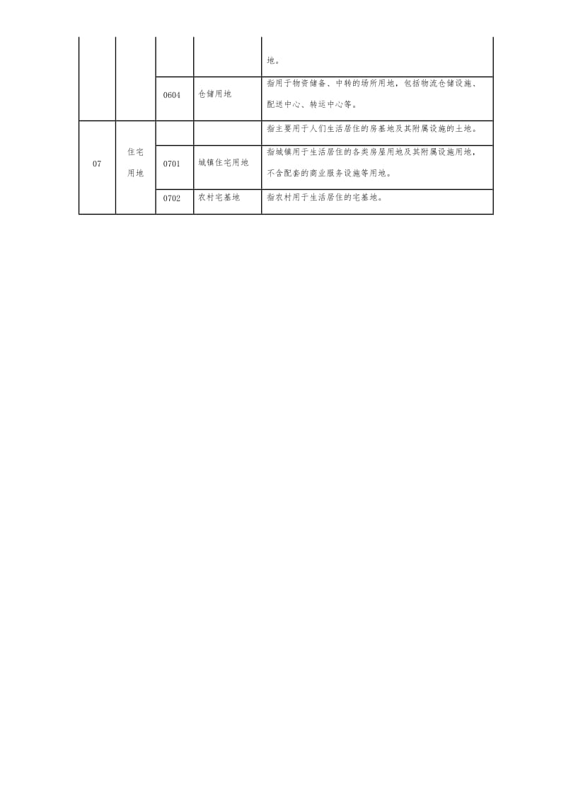 (最新)第三次全国国土调查土地利用现状分类及工作分类