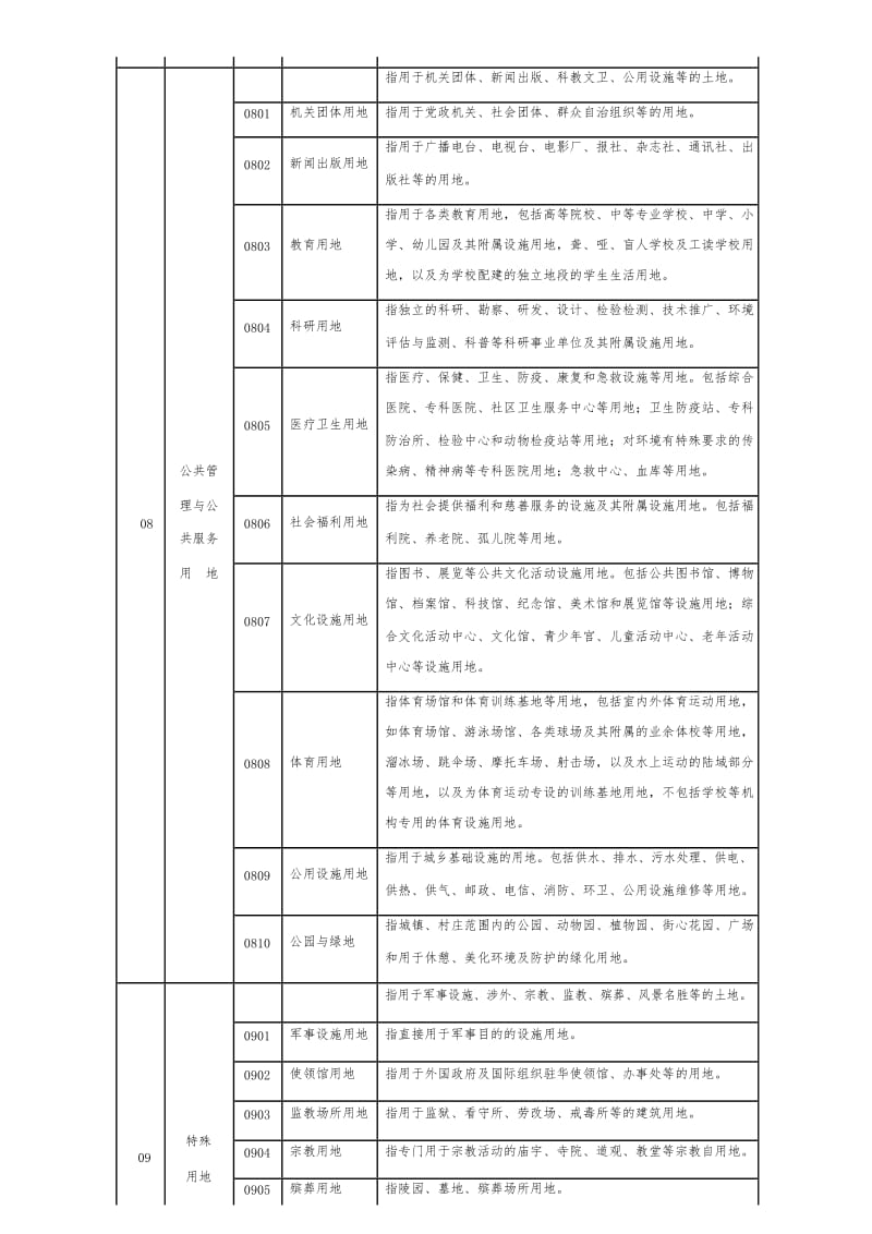 (最新)第三次全国国土调查土地利用现状分类及工作分类