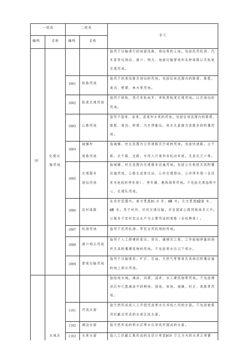 (最新)第三次全国国土调查土地利用现状分类及工作分类