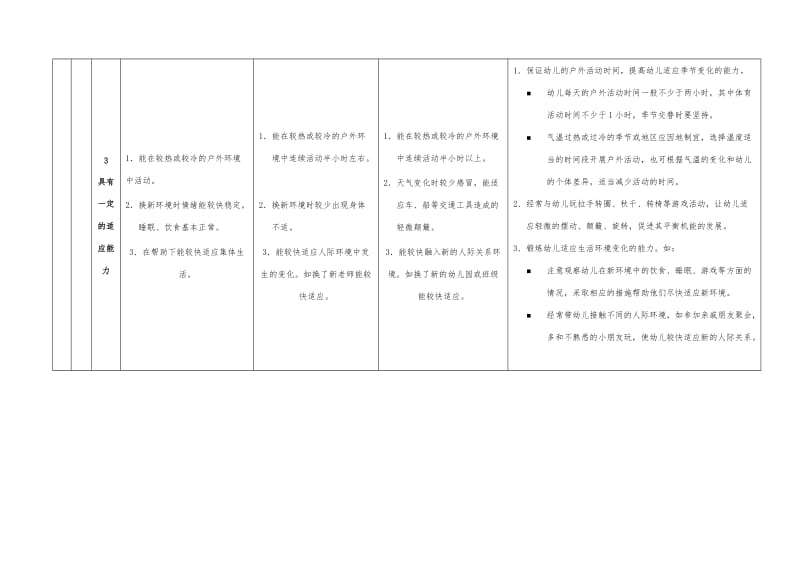 3-6岁儿童学习与发展指南汇总表格模板