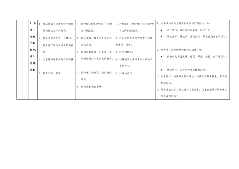 3-6岁儿童学习与发展指南汇总表格模板