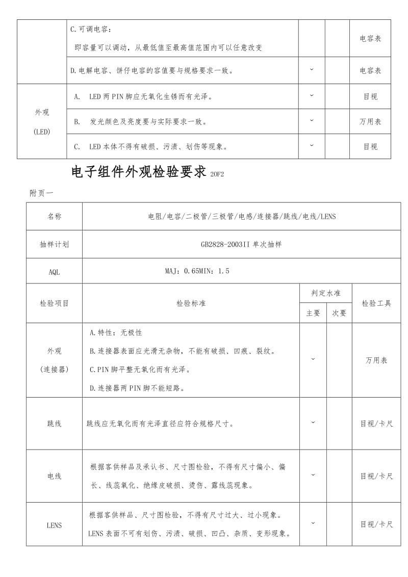 IQC电子料检验规范