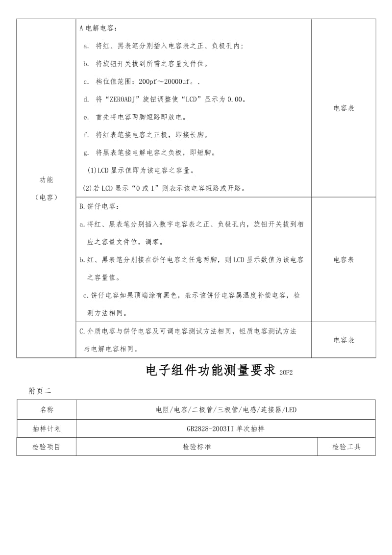 IQC电子料检验规范