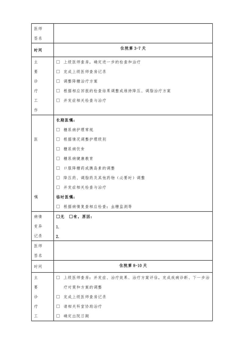 2型糖尿病临床路径(医疗版)