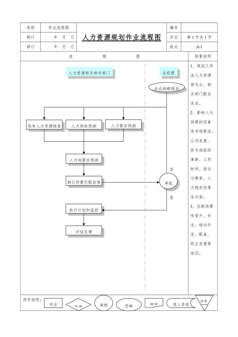 人力资源工作流程图