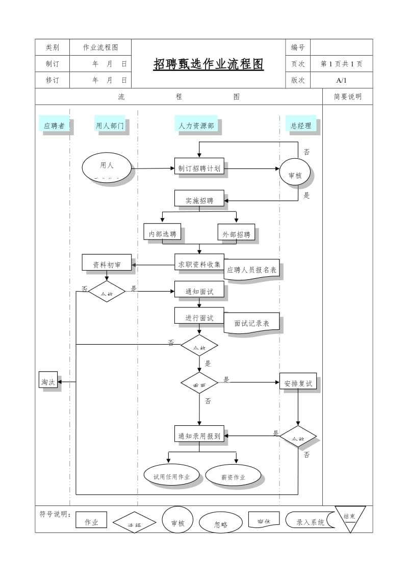 人力资源工作流程图