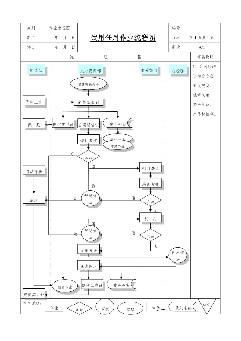 人力资源工作流程图